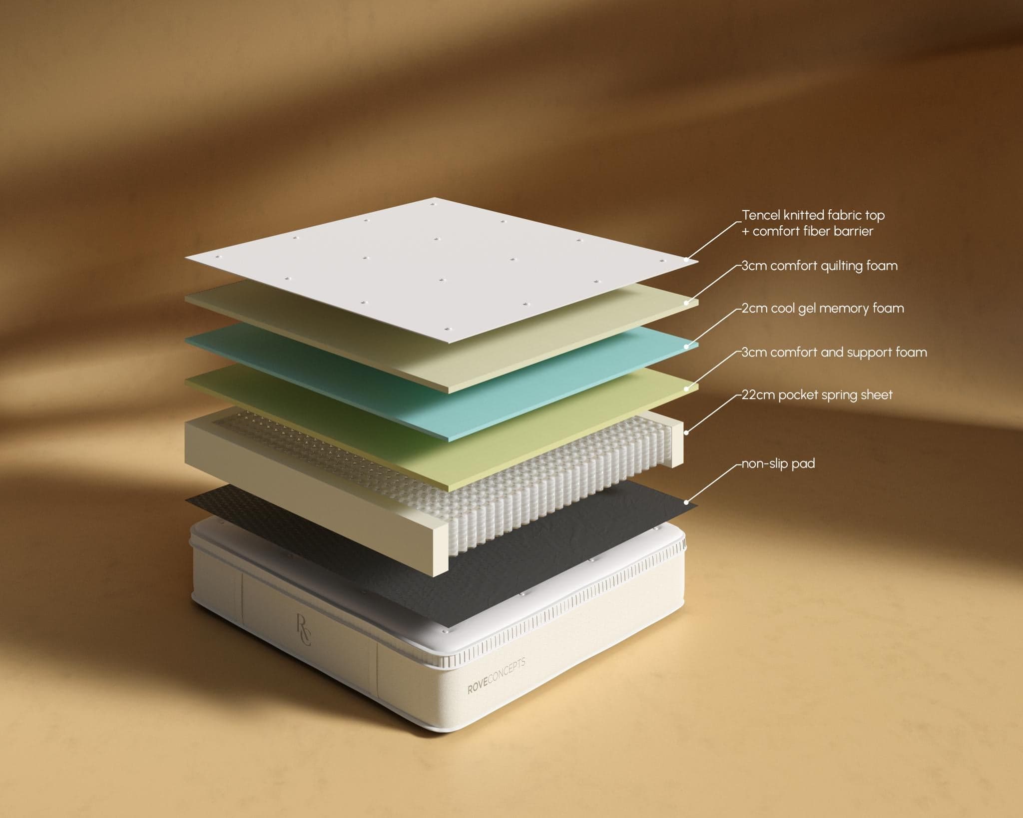 Alba Mattress view 7